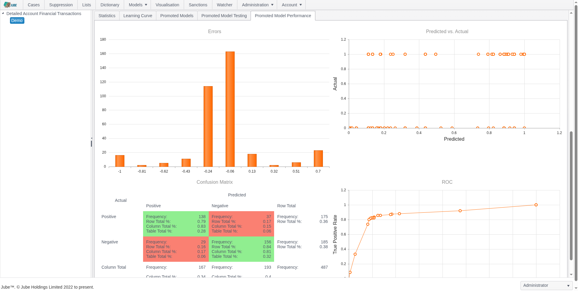 Open source fraud detection software performance metrics