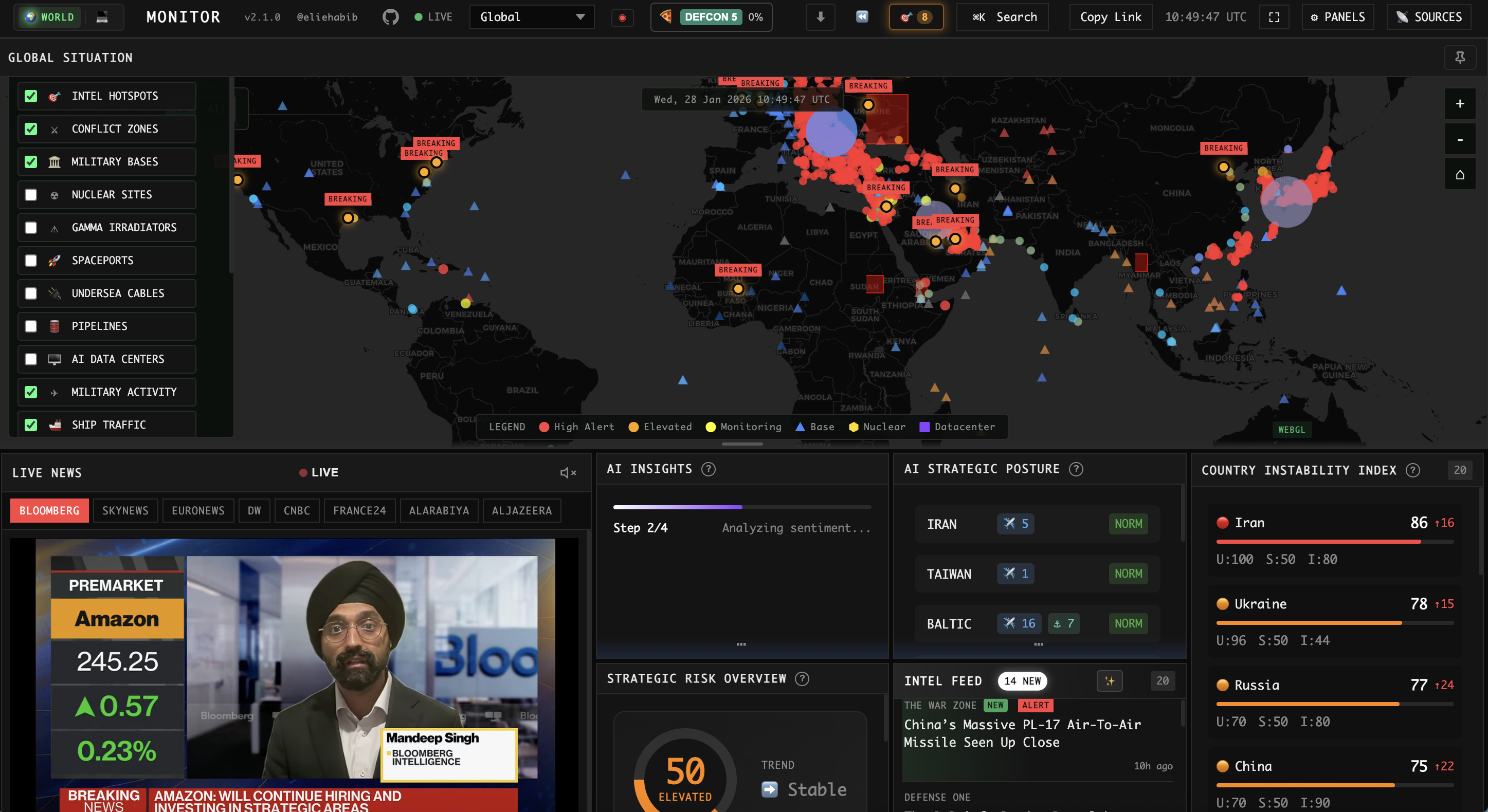 Hanzo World Dashboard